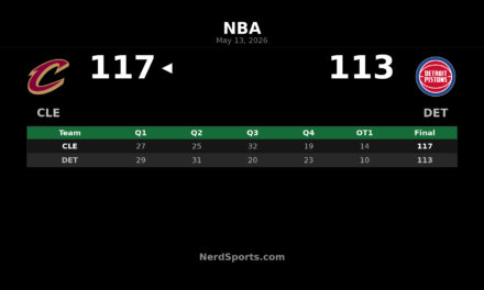 Cavaliers Edge Pistons 117-113 in OT, Take 3-2 Lead