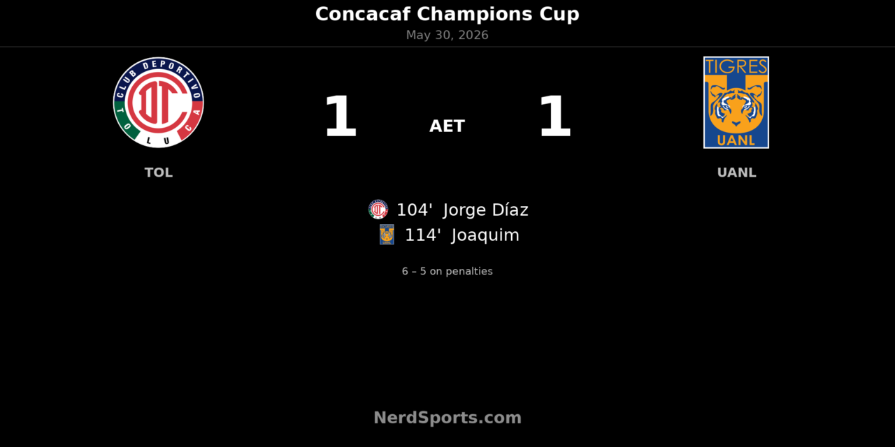 Toluca edge Tigres UANL on penalties after extra-time drama in Concacaf Champions Cup