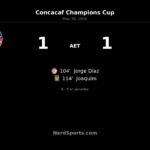 Toluca edge Tigres UANL on penalties after extra-time drama in Concacaf Champions Cup