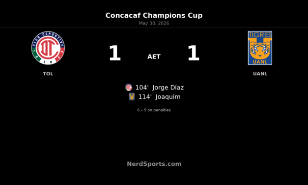 Toluca edge Tigres UANL on penalties after extra-time drama in Concacaf Champions Cup
