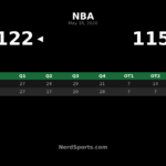 Spurs Edge Thunder 122-115 in 2OT Behind Wembanyama
