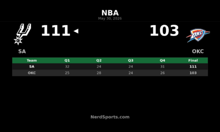 Spurs Beat Thunder 111-103 to Win West Finals Game 7