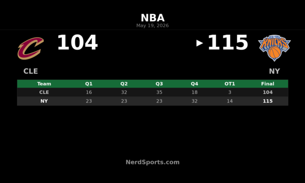 Knicks 115, Cavaliers 104 OT: Brunson leads Game 1