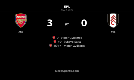 Arsenal overpower Fulham with first-half blitz at the Emirates