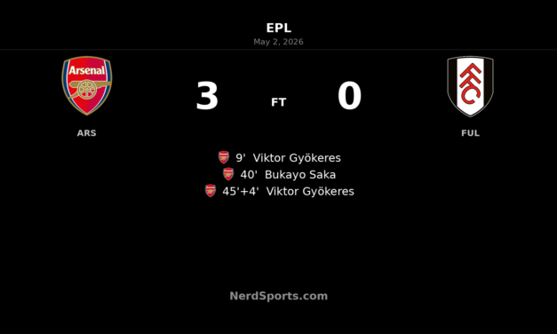 Arsenal overpower Fulham with first-half blitz at the Emirates