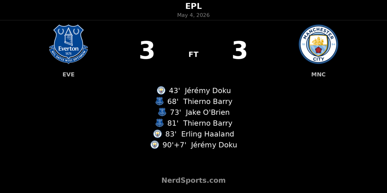 Everton 3-3 Manchester City: Doku strikes twice as City snatch stoppage-time draw at Hill Dickinson Stadium