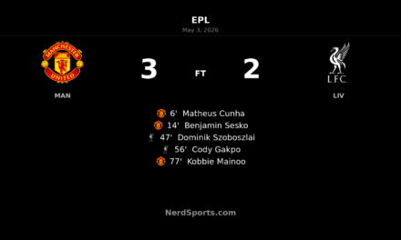 Kobbie Mainoo fires Manchester United past Liverpool in five-goal thriller to seal Champions League return