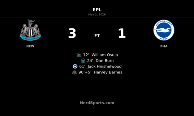 Newcastle United 3-1 Brighton: Barnes seals vital win as Magpies end losing streak