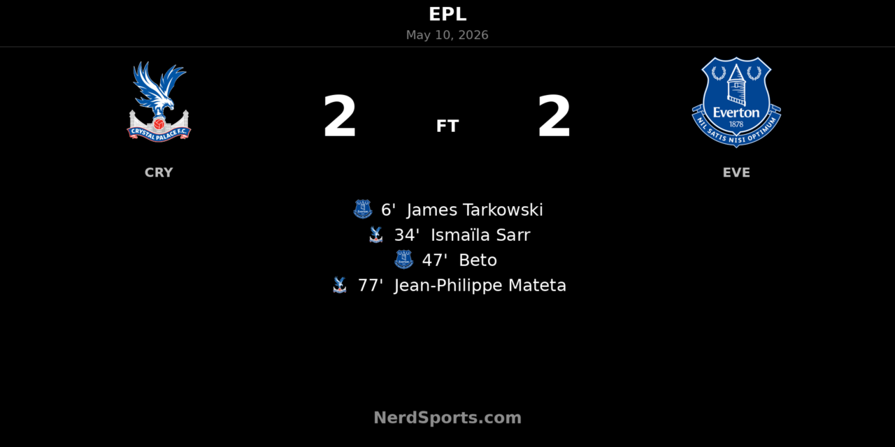 Crystal Palace 2-2 Everton: Mateta rescues point after Tarkowski and Beto put visitors ahead