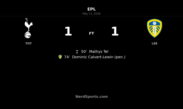 Tottenham Hotspur 1-1 Leeds United: Calvert-Lewin penalty cancels out Tel opener in London