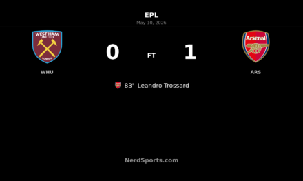 Arsenal edge West Ham as Trossard’s late goal puts title within touching distance
