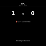 Arsenal edge Burnley as Kai Havertz header seals narrow Emirates win