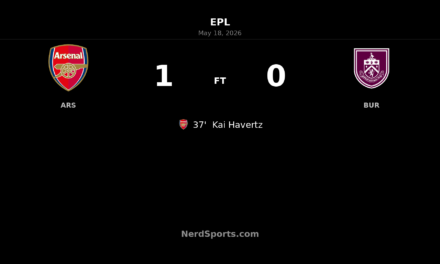 Arsenal edge Burnley as Kai Havertz header seals narrow Emirates win