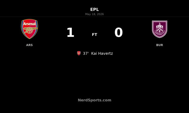 Arsenal edge Burnley as Kai Havertz header seals narrow Emirates win
