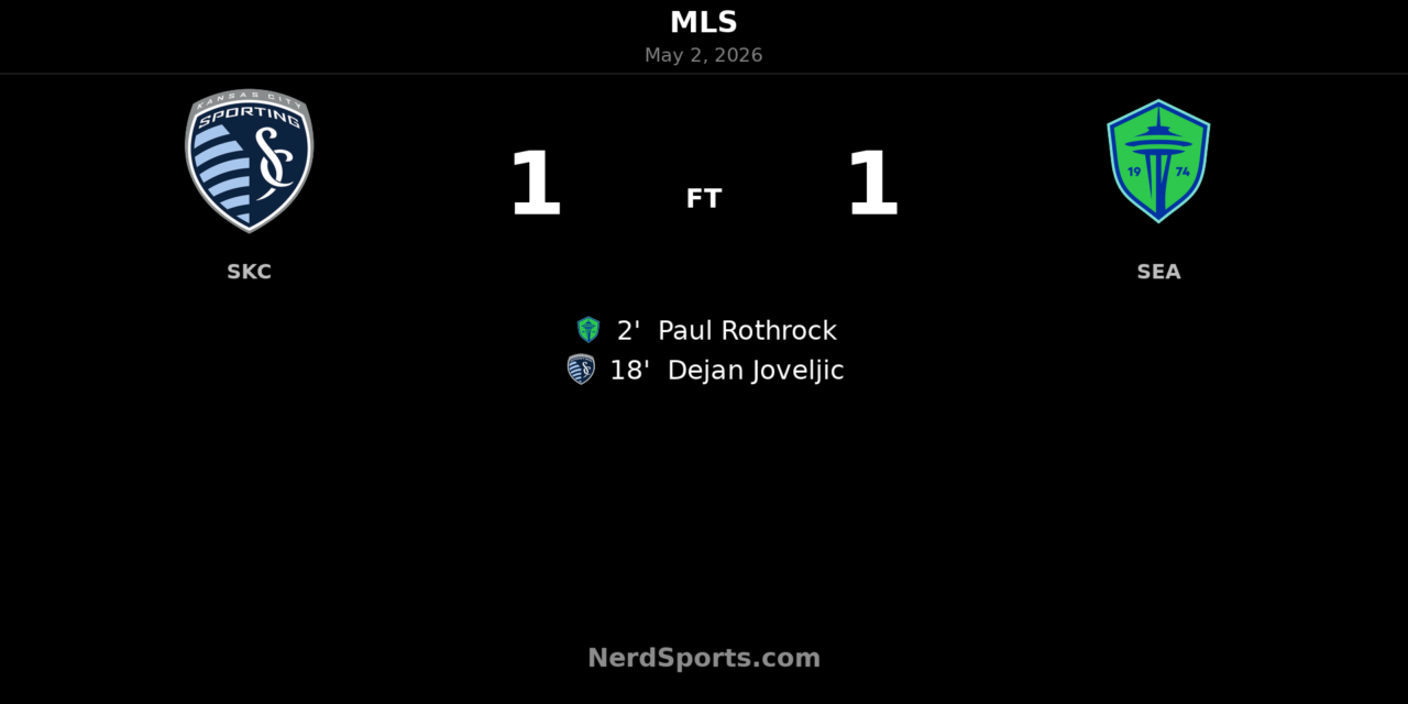 Sporting Kansas City and Seattle Sounders share points in lively 1-1 draw at Children’s Mercy Park