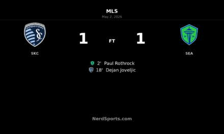 Sporting Kansas City and Seattle Sounders share points in lively 1-1 draw at Children’s Mercy Park