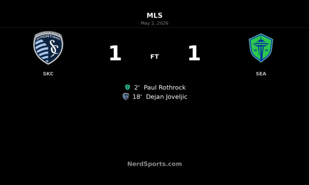 Sporting Kansas City and Seattle Sounders share points in lively 1-1 draw at Children’s Mercy Park