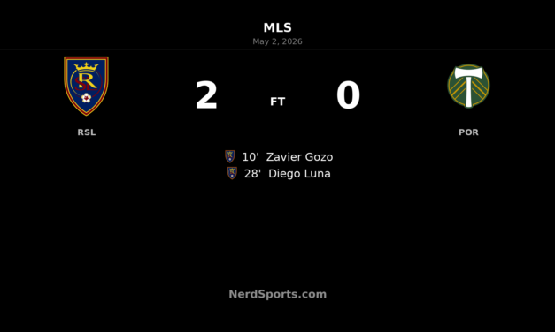 Real Salt Lake strike early to beat Portland Timbers 2-0 at America First Field