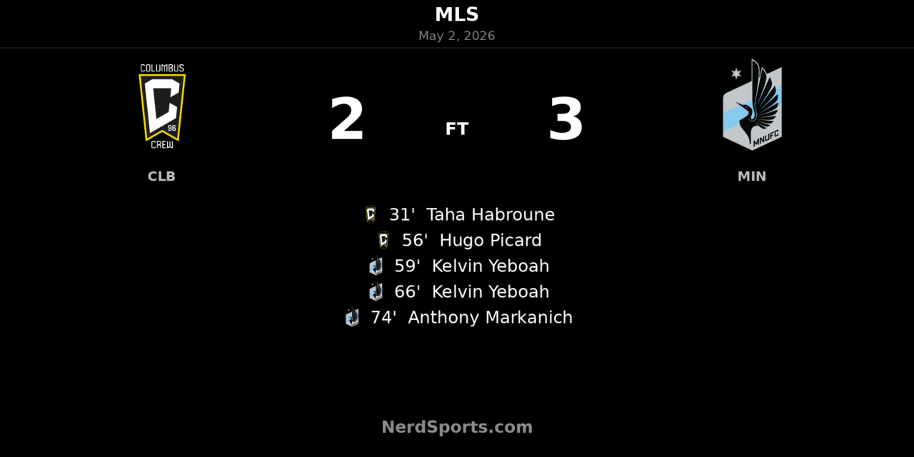 Minnesota United FC rally past Columbus Crew 3-2 behind Kelvin Yeboah brace