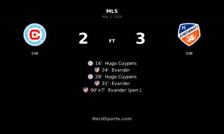 Evander hat-trick sinks Chicago Fire in dramatic 3-2 FC Cincinnati win