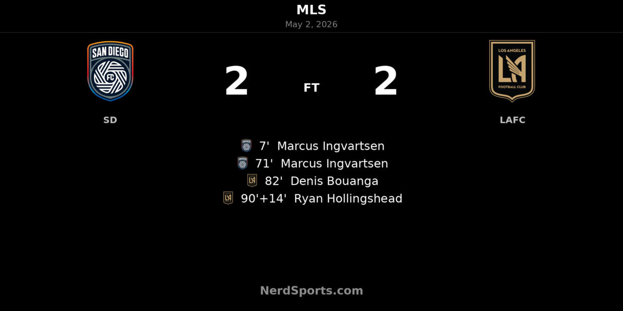 San Diego FC concede in 90+14 as LAFC snatch dramatic 2-2 MLS draw