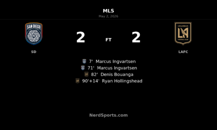 San Diego FC concede in 90+14 as LAFC snatch dramatic 2-2 MLS draw