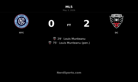 D.C. United silence NYCFC as Louis Munteanu brace seals 2-0 road win