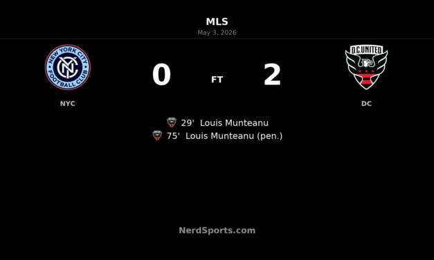 D.C. United silence NYCFC as Louis Munteanu brace seals 2-0 road win