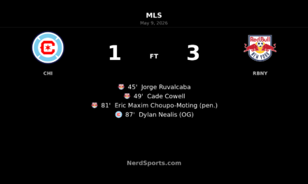 Red Bull New York strike clinically to beat Chicago Fire FC 3-1 at Soldier Field