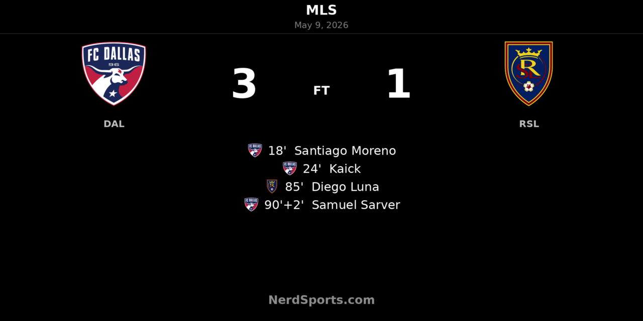 FC Dallas punish Real Salt Lake in 3-1 home win at Toyota Stadium