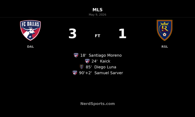 FC Dallas punish Real Salt Lake in 3-1 home win at Toyota Stadium