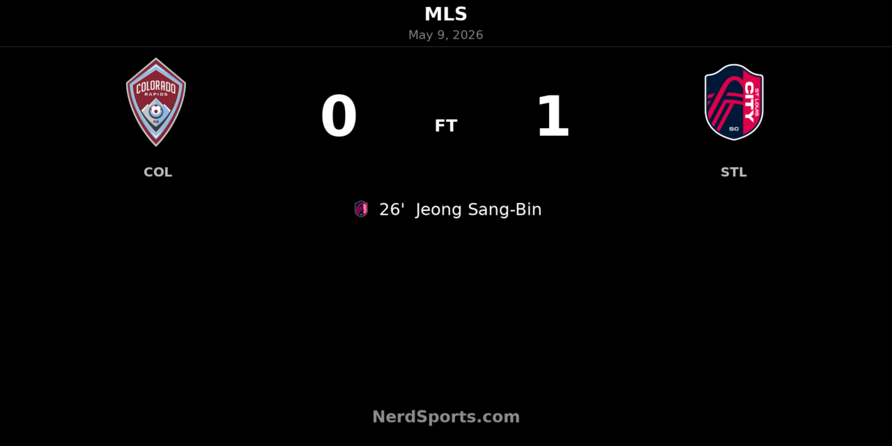St. Louis CITY SC grind out 1-0 road win over Rapids after Jeong Sang-Bin strike