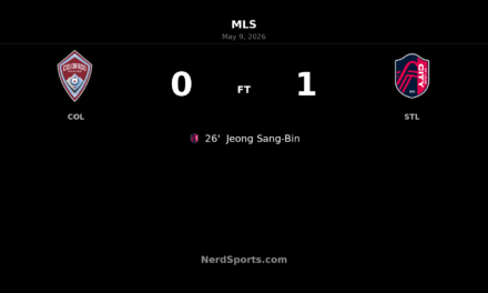 St. Louis CITY SC grind out 1-0 road win over Rapids after Jeong Sang-Bin strike
