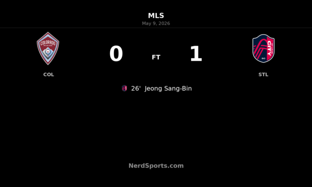 St. Louis CITY SC grind out 1-0 road win over Rapids after Jeong Sang-Bin strike