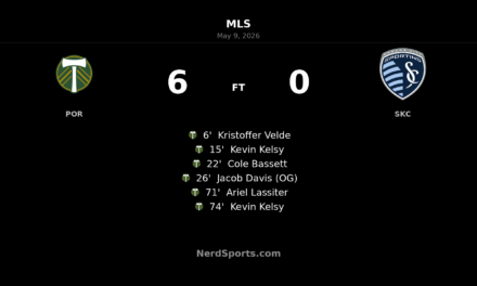 Portland Timbers run riot in 6-0 rout of Sporting Kansas City at Providence Park