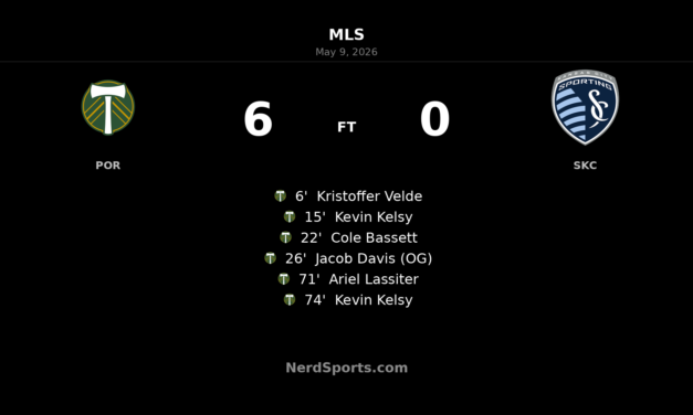 Portland Timbers run riot in 6-0 rout of Sporting Kansas City at Providence Park