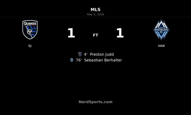 San Jose Earthquakes 1-1 Vancouver Whitecaps: Berhalter rescues point after Judd’s early strike