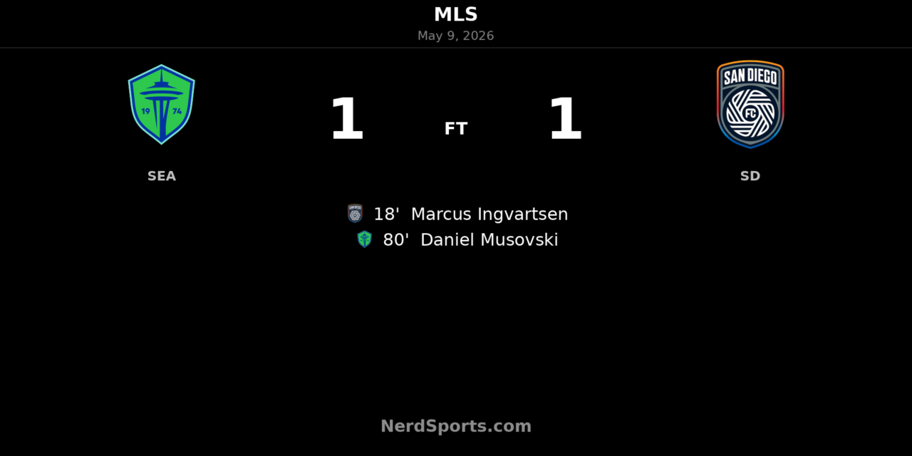 Seattle Sounders FC rally late to earn 1-1 draw with San Diego FC at Lumen Field