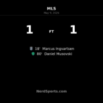 Seattle Sounders FC rally late to earn 1-1 draw with San Diego FC at Lumen Field