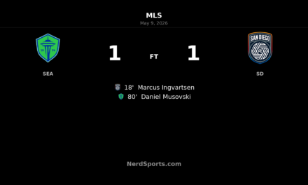 Seattle Sounders FC rally late to earn 1-1 draw with San Diego FC at Lumen Field