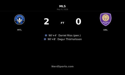 CF Montréal strike twice in stoppage time to beat Orlando City SC 2-0