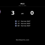 Hannes Wolf hat-trick powers New York City FC past Columbus Crew