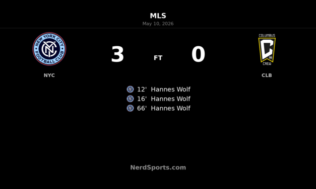 Hannes Wolf hat-trick powers New York City FC past Columbus Crew