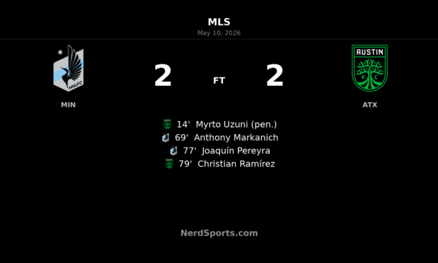 Minnesota United FC fight back for 2-2 draw with Austin FC at Allianz Field