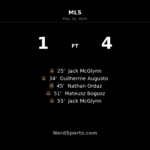 Houston Dynamo FC stun LAFC 4-1 at BMO Stadium behind Jack McGlynn brace