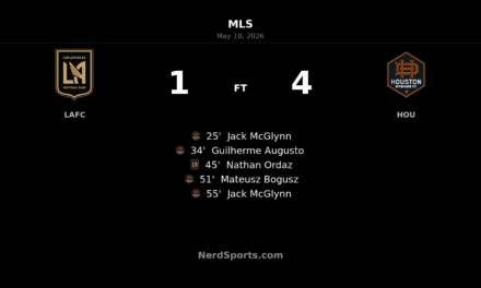 Houston Dynamo FC stun LAFC 4-1 at BMO Stadium behind Jack McGlynn brace