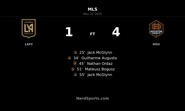 Houston Dynamo FC stun LAFC 4-1 at BMO Stadium behind Jack McGlynn brace