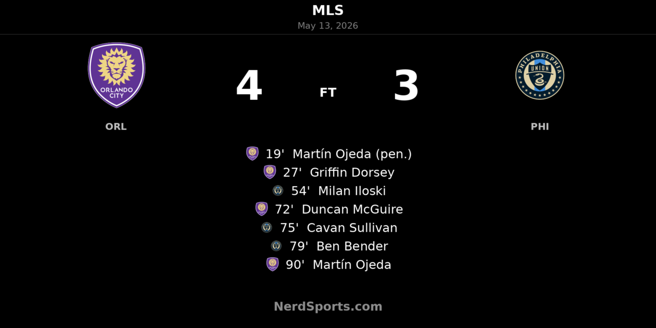 Martín Ojeda’s late winner lifts Orlando City SC past Philadelphia Union in 4-3 thriller