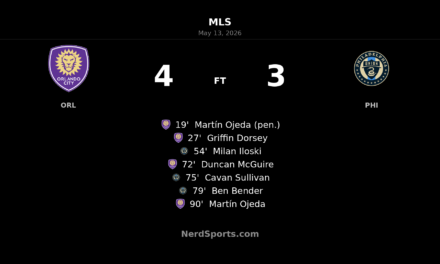 Martín Ojeda’s late winner lifts Orlando City SC past Philadelphia Union in 4-3 thriller