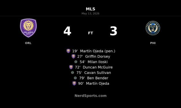Martín Ojeda’s late winner lifts Orlando City SC past Philadelphia Union in 4-3 thriller
